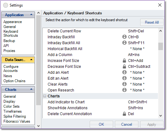 Shortcuts